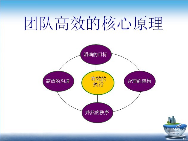 高效团队的建设与管理